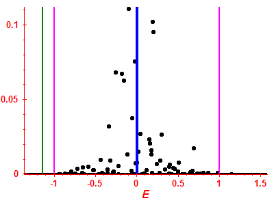 Strength function
